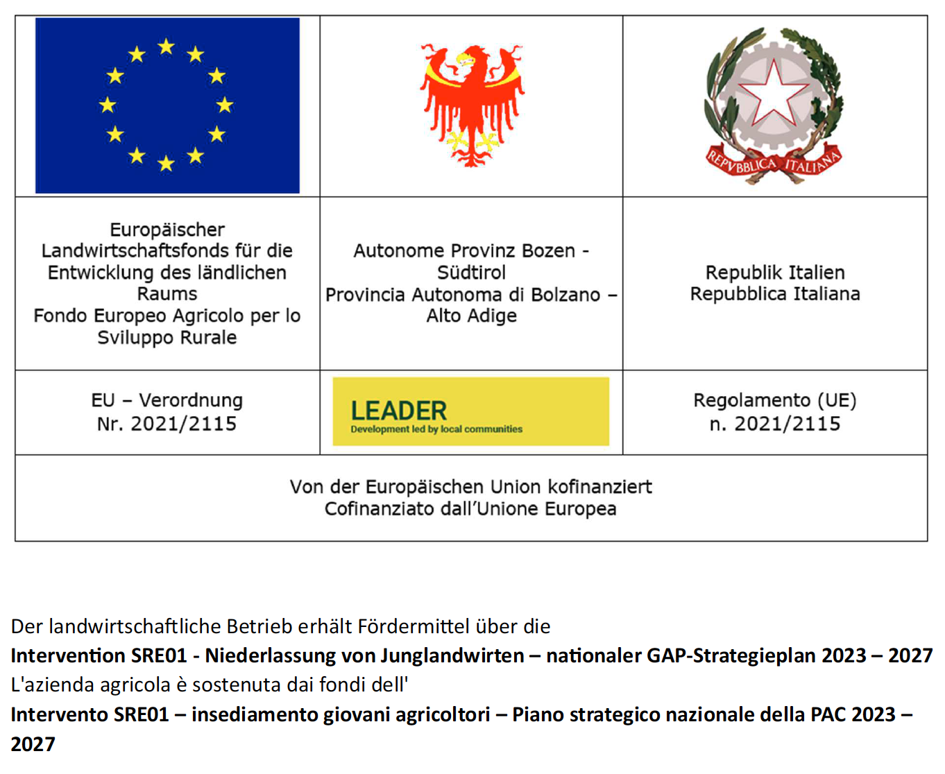 Erstniederlassungspramie Junglandwirte